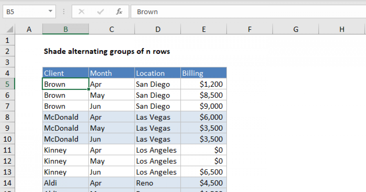 Shade alternating groups of n rows Excel formula Exceljet